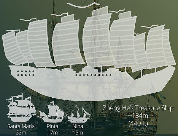1403'te Yongle, Zheng He'yi sadık bir amiral olarak atadı ve Ming hanedanının gücünü dünyaya göstermek için büyük bir filonun inşasını ona emanet etti.