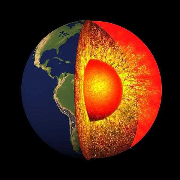 Dünya'nın kabuk plakalarının hareket ettiği ve etkileşime girdiği süreç olan levha tektoniği de Dünya'nın çekirdek hareketinden etkilenir.