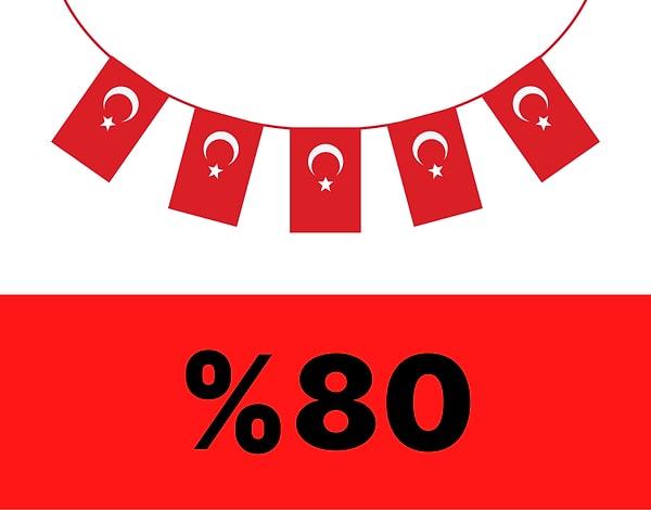 Sen %80 Türksün!