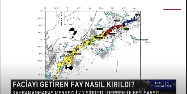 Şengör, Altaylı'nın "Bundan sonra hangi deprem gelebilir?" sorusuna Antalya ve Mersin için riskli, ifadelerini kullandı.