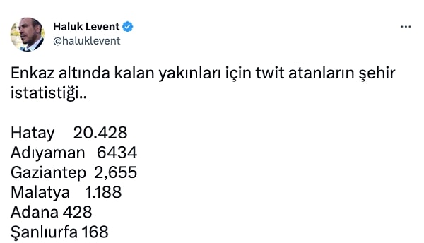 Ahbap platformu verilerine göre Adana'da enkaz altında kalan yakınları için tweet atanların sayısı 428.