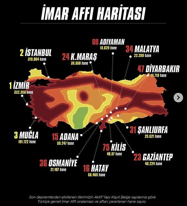 SLOTmedia'nın Instagram hesabında paylaştığı bu bilgilere göre; imar affından en çok İzmir, İstanbul ve Muğla yararlanmış.