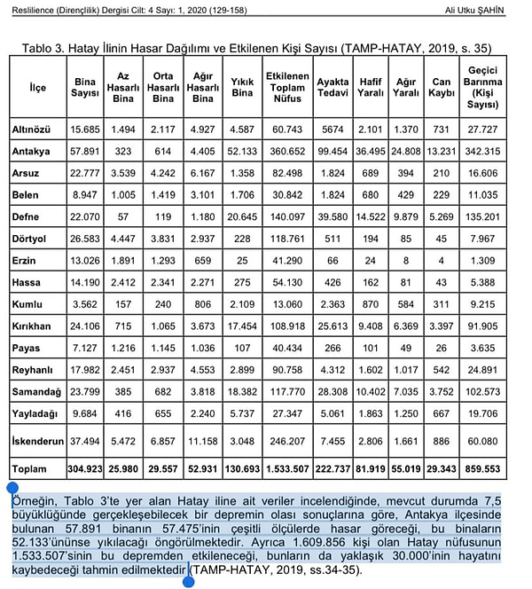 İşte o rapordan bir kesit 👇