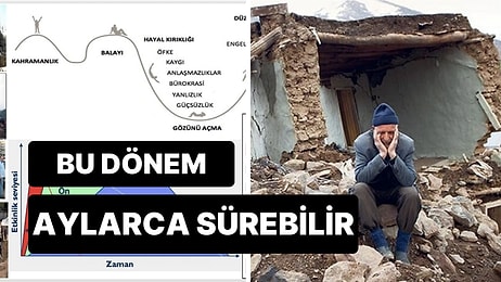 Deprem Sonrası "Balayı Aşamasına" Geçtiğimizi Söyleyen Uzmandan Dikkat Çeken Açıklamalar