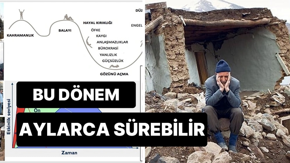 Deprem Sonrası "Balayı Aşamasına" Geçtiğimizi Söyleyen Uzmandan Dikkat Çeken Açıklamalar