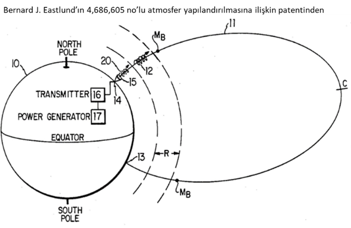 HAARP Gerçekleri, Anomaliler ve Kahramanmaraş Depremi - Onedio