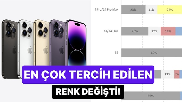 Trend Değişiyor: Yapılan Araştırma Sonucu En Popüler iPhone Rengi Belli Oldu