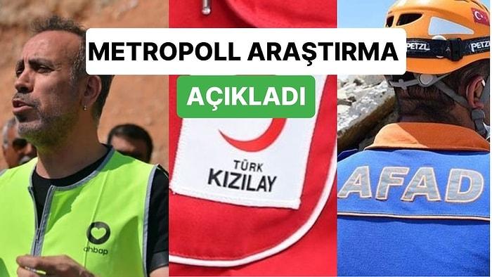 MetroPOLL Anketi: Türkiye'nin En Güvenilir Yardım Kuruluşları Belli Oldu