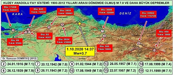 "Kuzey Anadolu Fay Zonu 1999'dan bu yana 24 yıldır süren bir garip sessizliği var. Bunu atlamayalım.”