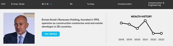 9. Rönesans Holding kurucusu ve başkanı Erman Ilıcak da listenin değişmeyen üyelerinden olarak yerini alıyor.