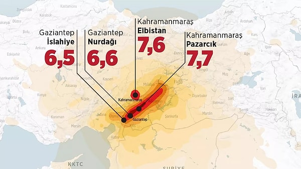 Yaşanan bu depremlerin ardından uzmanlar, afet bölgesi ilan edilen bölgelerde birkaç yıl daha artçı sarsıntıların devam edeceğini açıkladı.