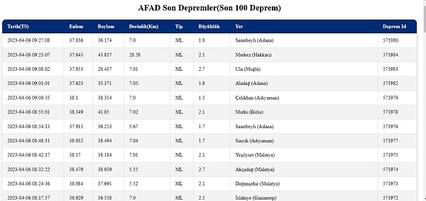 6 Nisan Perşembe AFAD Son Depremler