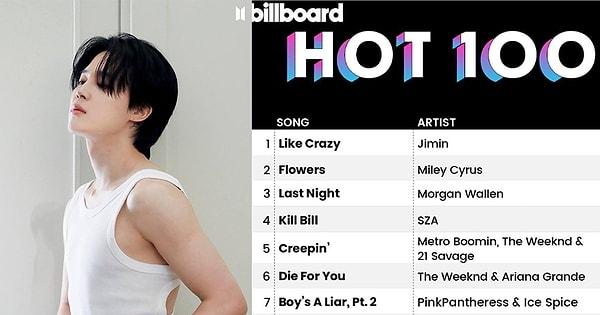 Listeye son olarak solo şarkısı ile grubun vokalistlerinden Park Jimin dahil oldu. Albümünde yer alan Like Crazy şarkısı ile 8 Nisan listesinde adını ilk sıraya kazıyan Jimin, Güney Koreli bir grubun ilk solo Hot 100 birincisi oldu.