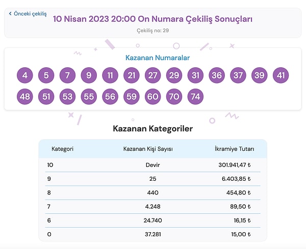 10 Nisan On Numara sonuç ekranı