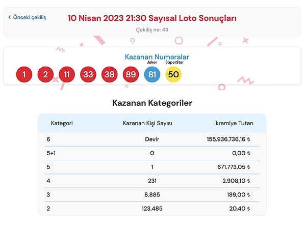 10 Nisan Sayısal Loto sonuç ekranı