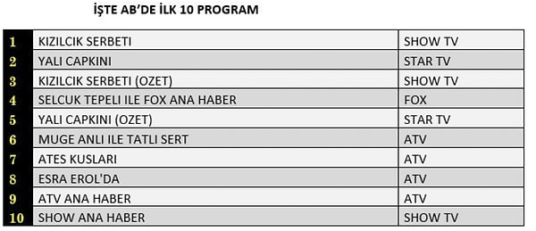 AB İLK 10 PROGRAM