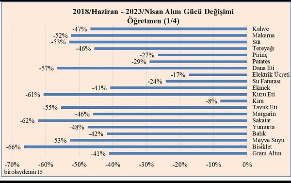 "Enflasyon başta olmak üzere, gelir barışı, verimlilik ve refah paylarının doğru verilere dayanılarak sağlandığı bir döneme geçeceğiz. Halkın hazinesini halka iade edeceğimiz, yoksulluğu lügattan kaldıracağımız bir döneme #AzKaldı"