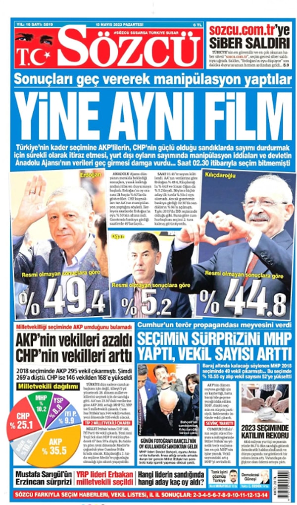 Sözcü gazetesi Anadolu Ajansı'nın verilerine tepki gösterdi: "Yine aynı film..."