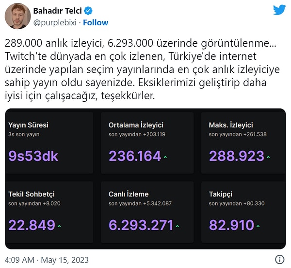 Binleri ekrana kilitleyen yayının ardından PurpleBixi Twitter hesabından yayının istatistiklerini de paylaştı.