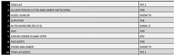 20+ABC1 İLK 10 PROGRAM