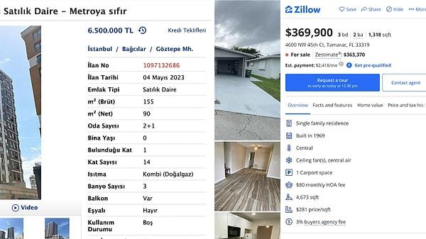 Türkiye'de ev fiyatlarında oluşan sorunu "Bağcılar'da 2+1 daire mi? Miami'de 3+2 450m2 Villa mı? Ev Balonu inanılmaz düzeyde" paylaşımı gözler önüne seriyor.