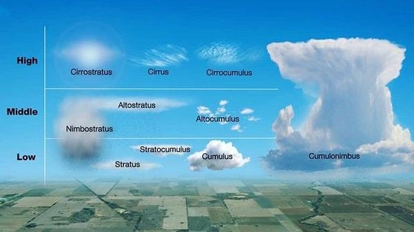 Çoğu bulut 2.000 metreye bile ulaşmazken, kümülonimbus bulutları devasa bir örs şekli oluşturmak için 20.000 metreye kadar çıkabilirler. Evet, en sağldaki korkunç buluttan bahsediyoruz!