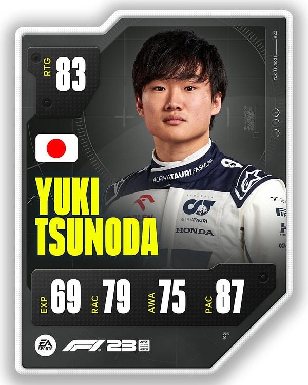 13. Yuki Tsunoda - 83.