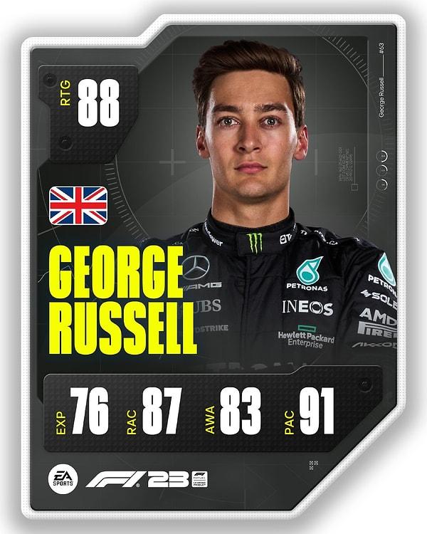 8. George Russell - 88.