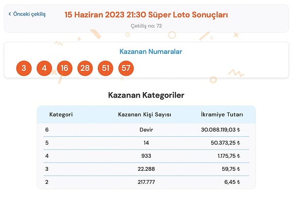 15 Haziran Perşembe Süper Loto Sonuç Ekranı