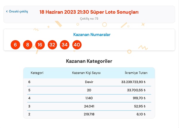 18 Haziran Pazar Süper Loto Sonuçları Açıklandı!