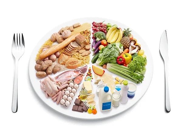 DASH diyet planının  tahmini günlük beslenme hedefleri
