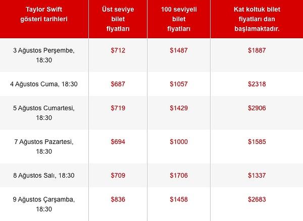 New York Post'ta yer alan bilet fiyatları ise bu şekilde. Six LA konserlerinin en uygun fiyatlısı 687 dolardan başlıyor.