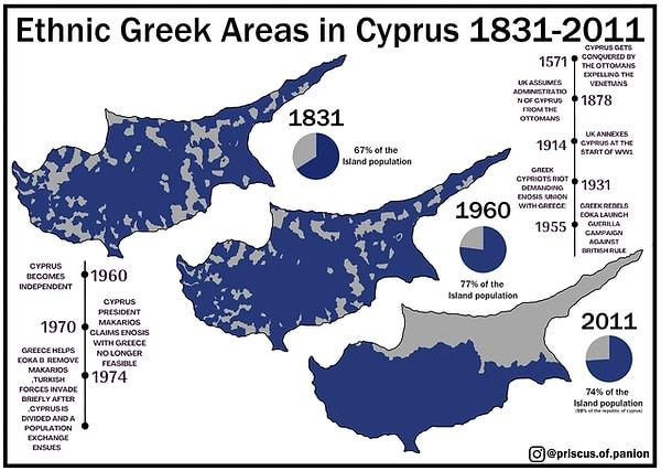 14. Yıllara göre Kıbrıs'daki Rumların oranı.