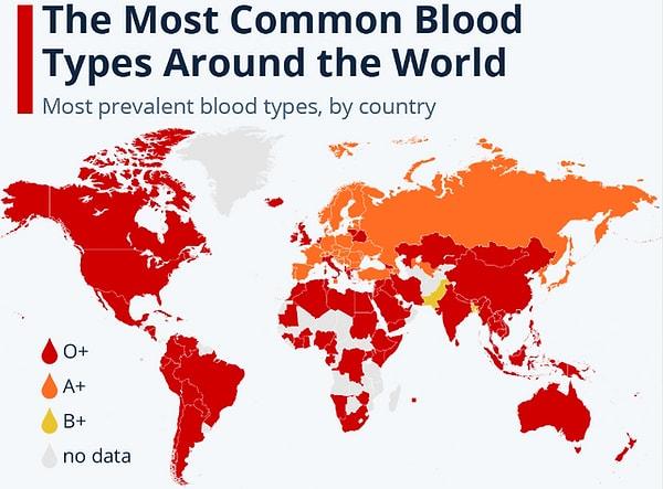 5. Ülkelere göre en sık rastlanan kan grubu.