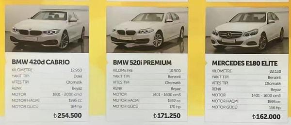 Örnek olarak aldığımız 2015 yılında yaklaşık 7 bin kilometrelik BMW i8, 2023 yılında 2015 modeli ve yine 10 katı fazla kilometre ile 4 milyon 250 bin lira ortalamayla satılıyor.