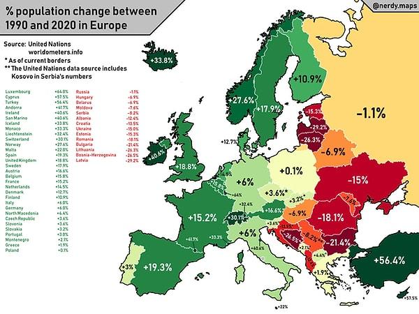 8. Avrupa'daki popülasyon değişimi.