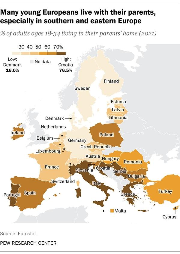 Eurostat istatistik ajansına göre, 2021 yılında incelenen 29 Avrupa ülkesinin 24'ünde, 18-34 yaş arası yetişkinlerin üçte birinden fazlası ailelerinin evinde yaşıyordu.