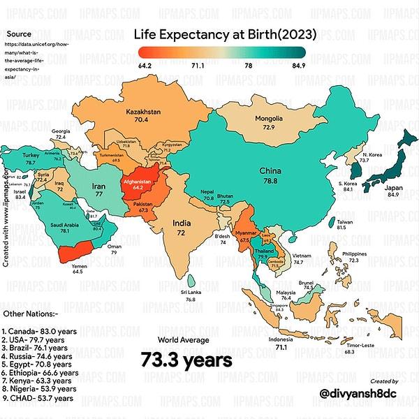 10. Yaşam beklentilerine göre Asya ülkeleri.