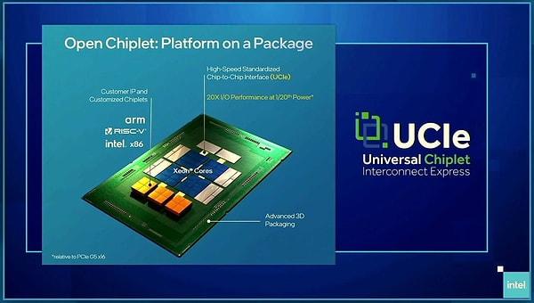 İlk olarak Intel tarafından hayata geçirilen UCle, birbirinden farklı üretim mimarilerini benimseyen üreticilerin toplu olarak kullanabildiği yeni bir çip bağlantı teknolojisi.