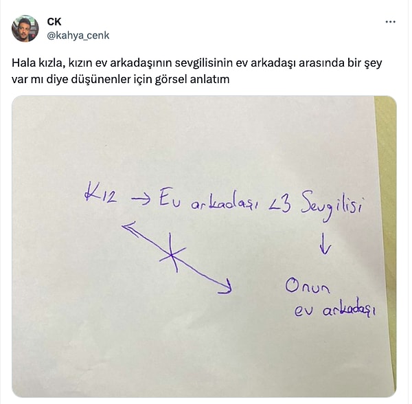 Evde kim kim kaldıklarını anlamayanlar için şema dahi çizilmiş. Teşekkürler Cenk. 😂