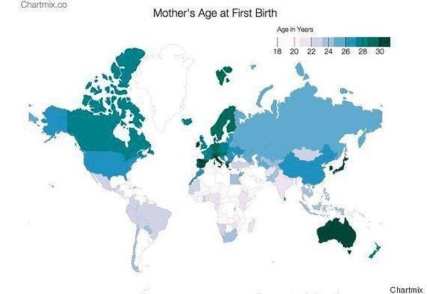 15. Kadınların ilk kez anne oldukları ortalama yaşlar.