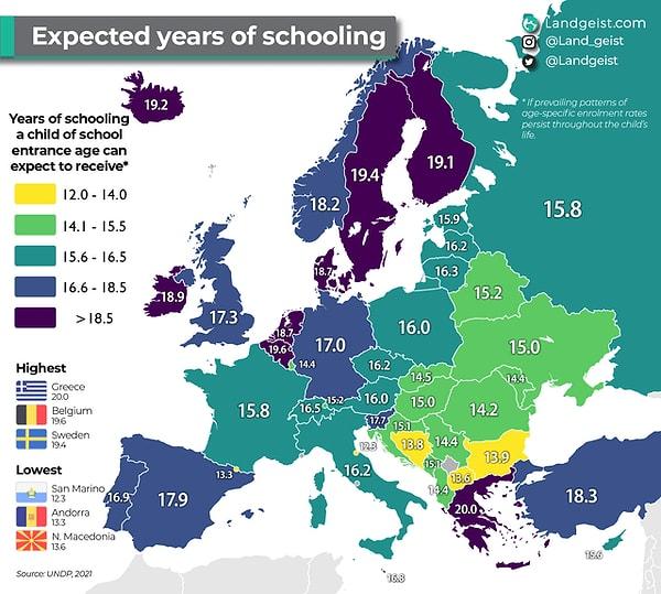 14. Avrupalı çocuklar eğitim sisteminde ortalama kaç yıl geçirecek?