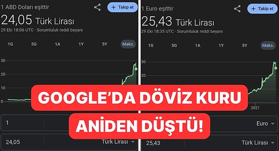 Google'da Döviz Kuru Göstergeleri Aniden Düştü! Sistemsel Hata Olduğu İddia Edildi