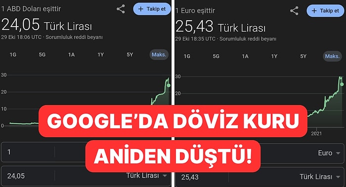 Google'da Döviz Kuru Göstergeleri Aniden Düştü! Sistemsel Hata Olduğu İddia Edildi