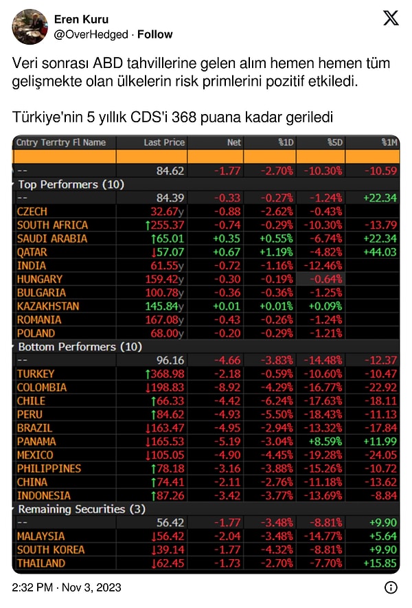 Özellikle yurt dışından yatırım çekmek için son dönemde ekonomi yönetimini yaptığı ziyaretler için de destekleyici ve