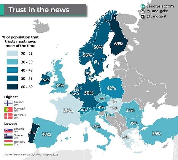 6. Avrupa ülkeleri haberlere ne kadar güveniyor?
