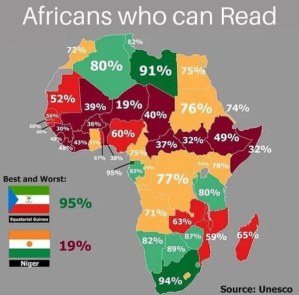 10. Okuma-yazma bilen Afrikalı oranları.
