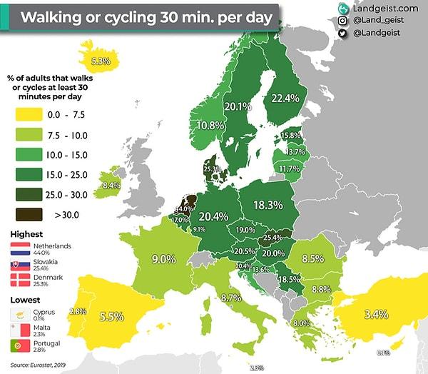 11. Günde en az 30 dakika yürüyen veya bisiklet süren kişi yüzdesi.