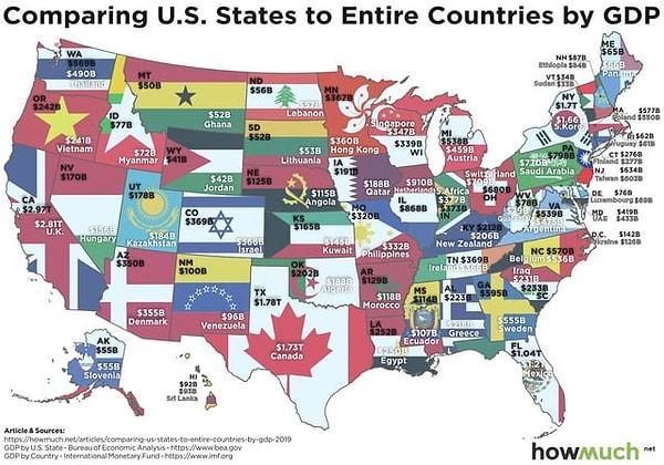2. Gayri safi yurt içi hasılasına göre Amerika eyaletleri hangi ülkelere benziyor.