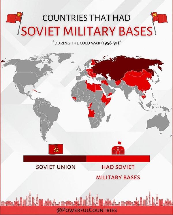 13. Sovyet Askeri üsleri olmuş olan ülkeler.